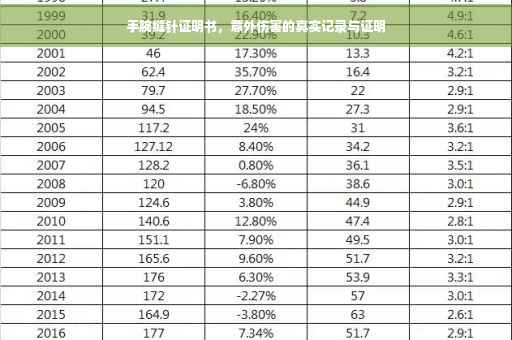 手腕缝针证明书，意外伤害的真实记录与证明
