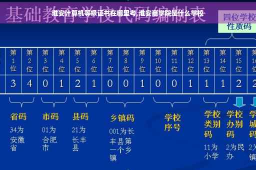 淮安计算机等级证书在哪里考,淮安商学院是什么学校