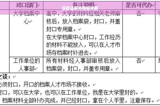 活动证明书模板详解