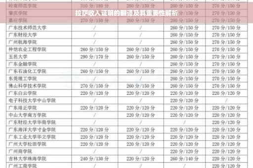 拉萨收入证明的翻译及其重要性解析
