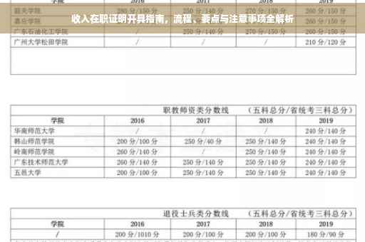 收入在职证明开具指南，流程、要点与注意事项全解析