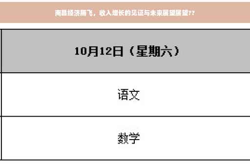 南昌经济腾飞，收入增长的见证与未来展望展望??