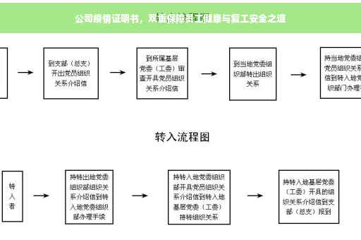 公司疫情证明书，双重保障员工健康与复工安全之道