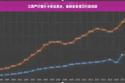 江西严打银行卡非法流水，金融安全保卫行动启动