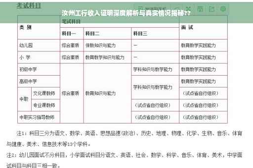 汝州工行收入证明深度解析与真实情况揭秘??
