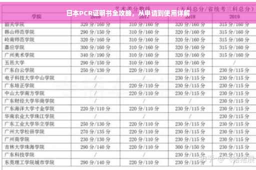 日本PCR证明书全攻略，从申请到使用详解