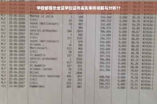 学校邮寄毕业证学位证书丢失事件详解与分析??
