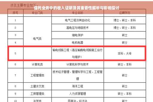 信托业务中的收入证明及其重要性解析与影响探讨