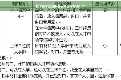 爱丁堡毕业证邮寄丢失应对指南！??