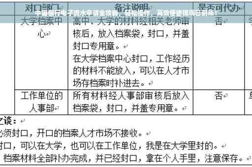 中国银行电子流水申请全攻略，轻松操作，高效便捷提现已到账！