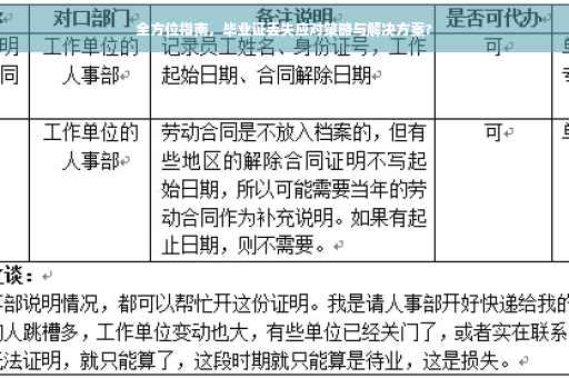 全方位指南，毕业证丢失应对策略与解决方案?