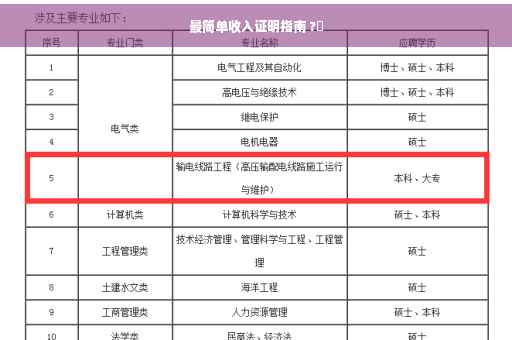 最简单收入证明指南 ?✨