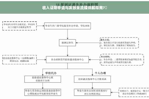 收入证明申请与发放全流程详解指南?✨