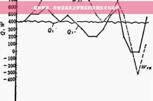 解析梦境，毕业证丢失之梦背后的深层含义与启示