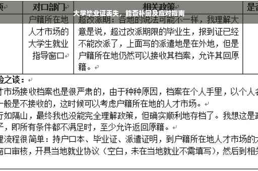 大学毕业证丢失，能否补回及应对指南