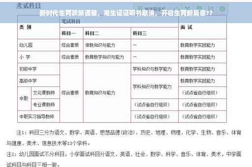 新时代生育政策调整，准生证证明书取消，开启生育新篇章??