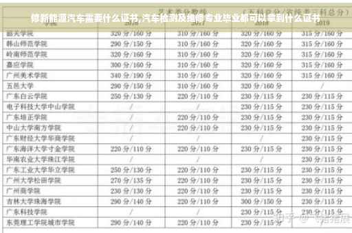 修新能源汽车需要什么证书,汽车检测及维修专业毕业都可以拿到什么证书