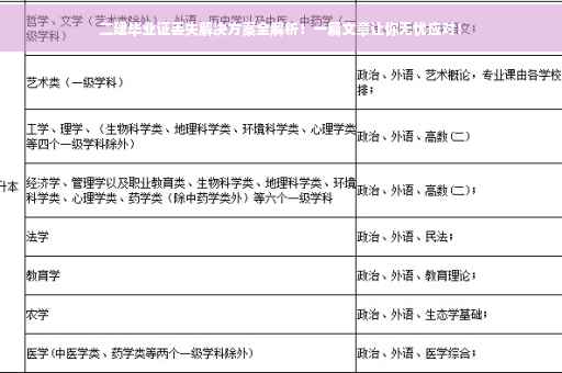 二建毕业证丢失解决方案全解析！一篇文章让你无忧应对！