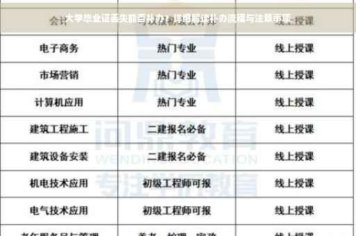 大学毕业证丢失能否补办？详细解读补办流程与注意事项