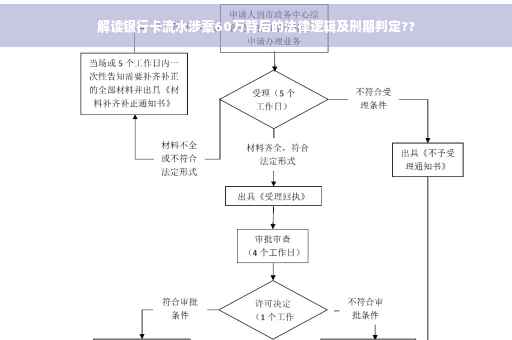 解读银行卡流水涉案60万背后的法律逻辑及刑期判定??