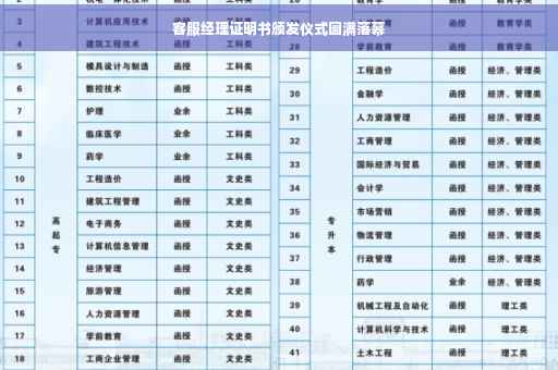 客服经理证明书颁发仪式圆满落幕
