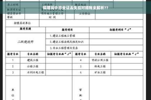 福建高中毕业证丢失应对措施全解析??