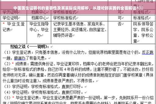 中医医生证明书的重要性及其实际应用解析，从理论到实践的全面解读?⚕️
