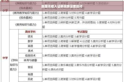 韩国无收入证明现象深度探讨
