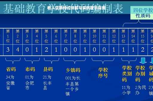 收入证明格式详解与实例展示指南