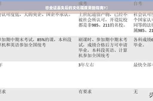 毕业证丢失后的文化程度更新指南?✨
