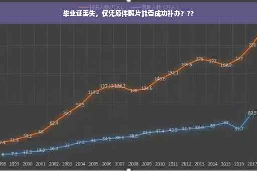 毕业证丢失，仅凭原件照片能否成功补办？??