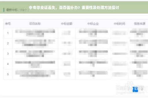 中专毕业证丢失，是否需补办？重要性及处理方法探讨