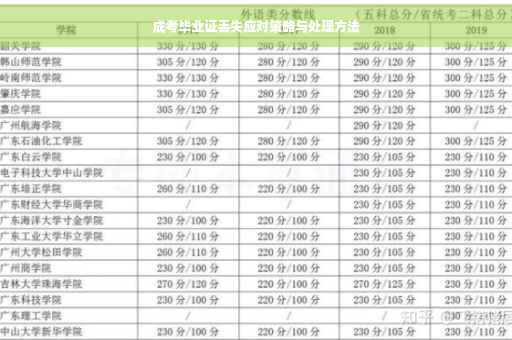 成考毕业证丢失应对策略与处理方法