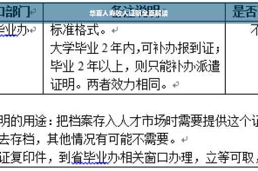 华夏人寿收入证明全面解读