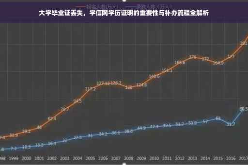 大学毕业证丢失，学信网学历证明的重要性与补办流程全解析