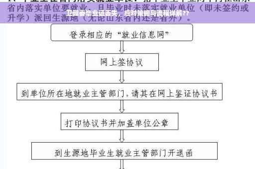 卫健委毕业证丢失，应对策略与流程详解??