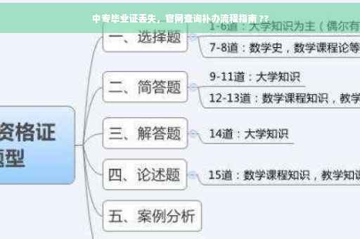 中专毕业证丢失，官网查询补办流程指南 ??