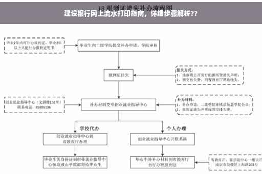 建设银行网上流水打印指南，详细步骤解析??