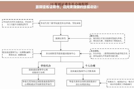 跟腱锻炼证明书，迈向更强健的旅程启动！