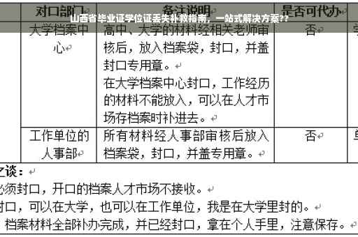 山西省毕业证学位证丢失补救指南，一站式解决方案??