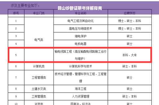 昆山诊断证明书详解指南