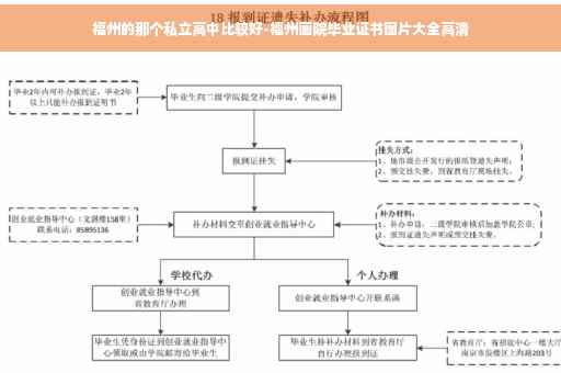 福州的那个私立高中比较好-福州画院毕业证书图片大全高清