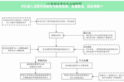 分红收入证明范本解析与使用指南，全面解读，轻松掌握??