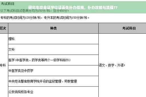 研究生毕业证学位证丢失补办指南，补办攻略与流程??