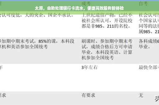太原，自助处理银行卡流水，便捷高效服务新体验