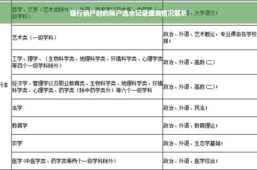 银行销户时的账户流水记录查询情况解析