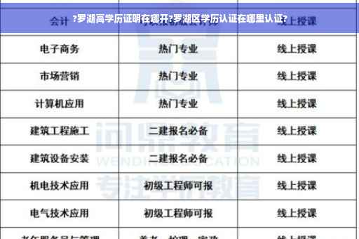 ?罗湖高学历证明在哪开?罗湖区学历认证在哪里认证?