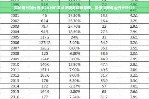 揭秘每月银行流水20万的金融逻辑与管理策略，操作指南与案例分析???