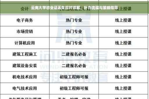 云南大学毕业证丢失应对详解，补办流程与策略指导