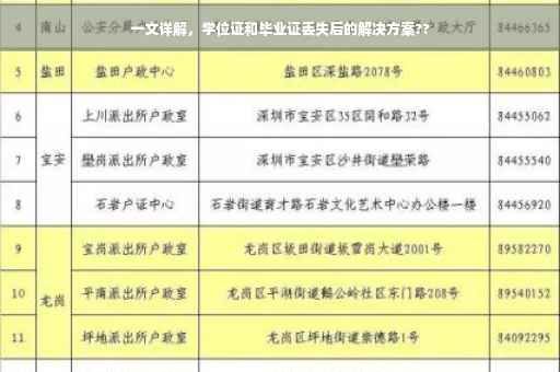 一文详解，学位证和毕业证丢失后的解决方案??